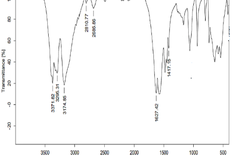 FTIR of molecule-1 identified in the Aqueous extract Asparagus racemosus