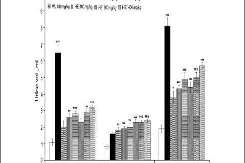 Effect of oral administration of methanol extracts of V. articulatum and H. elastica