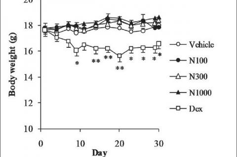 Extract from peel of Citrus natsudaidai alleviates experimental chronic allergic dermatitis in mice