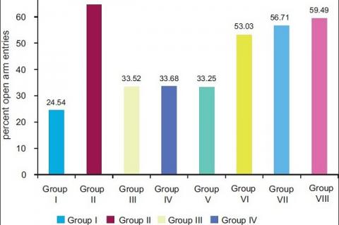 Neuropharmacological activity of Lippia nodiflora Linn.