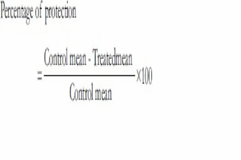 The DPPH assay was performed as described by Shirwaikar. 