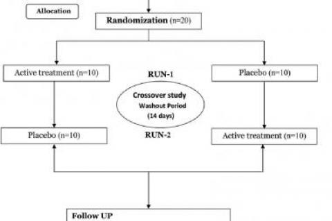 Requirement, allocation, and follow-up of participants