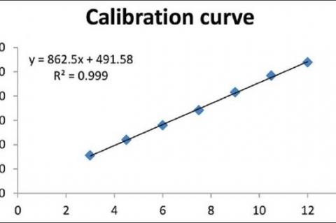  Calibration plot