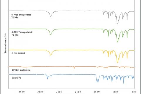 ATR‑IR spectra of (a) raw thymoquinone