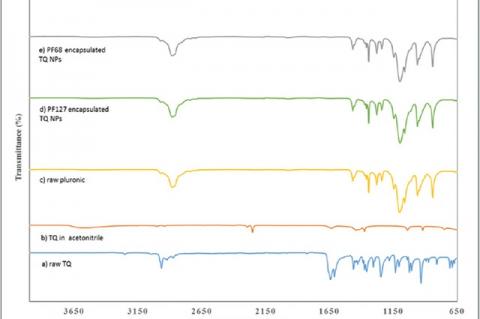 ATR‑IR spectra of (a) raw thymoquinone