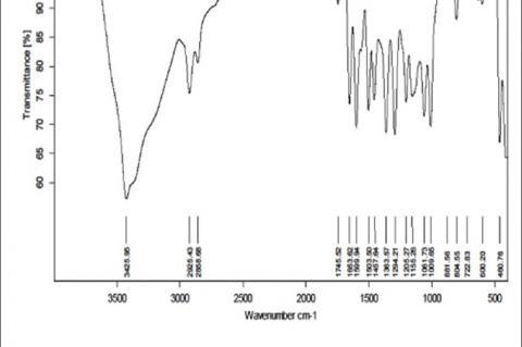 A Study of In-vitro Hypoglycemic and Glucose Uptake Activity of Isolated Compound from Ethanolic Leaf Extract of Amaranthus tristis Linn.