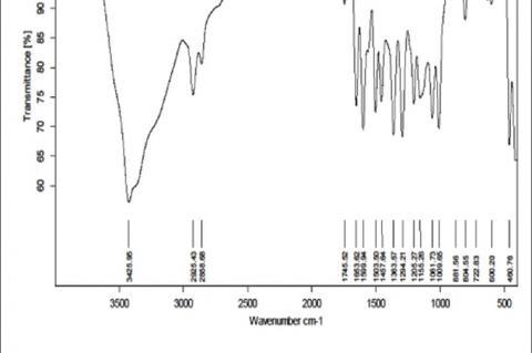 A Study of In-vitro Hypoglycemic and Glucose Uptake Activity of Isolated Compound from Ethanolic Leaf Extract of Amaranthus tristis Linn.