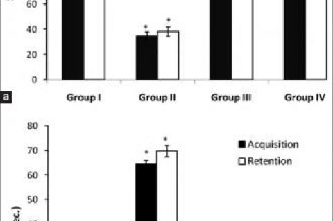 Ashwagandha Reverses the Dieldrin‑induced Cognitive Impairment by Modulation of Oxidative Stress in Rat Brain