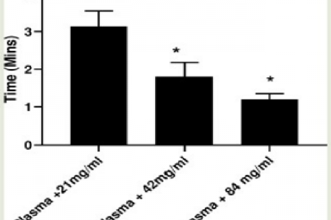 Effect of crude extract of B. pinnatum concentrations on plasma only coagulation