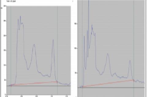 HPTLC High-performance thin layer chromatography chromatogram