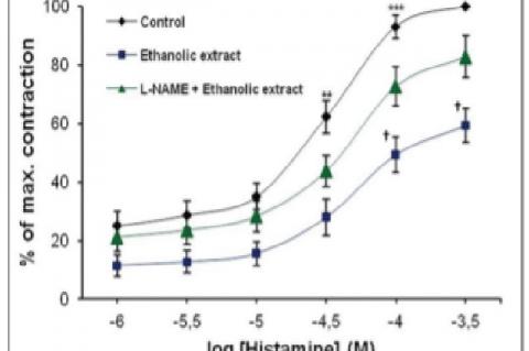 Effect of ethanolic extract of the leaves of Nyctanthes arbortristis on histamine-induced contraction