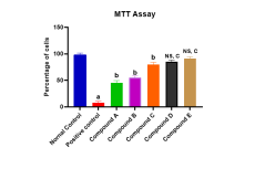 MTT assay was done to assess cell viability. Cells were treated with 10 μg/mL of compound A, B, C, D and E for 24 hr. Values for the data shown are representative of 3 experiments and are given as mean±SD. Statistical analysis was performed by oneway analysis of variance with all pairwise multiple comparison procedures done by Tukey test. Different p-value of less than 0.05 was considered statistically significant.