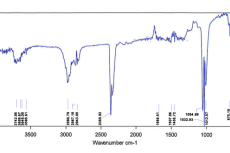 FTIR analysis of aqueous leaf extract of Hildegardia populifolia