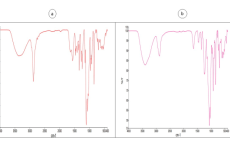FTIR analysis of control group (a) and test group (b).