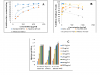 β-carotene bleaching inhibition [A], hydrogen peroxide inhibition [B], and ferric reducing antioxidant potential (FRAP) [C]