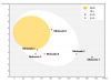 Boiled egg diagram of molecules identified in Petroleum ether extract of Asparagus racemosus