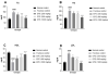 Impact of EPE on (A) TC (B) TG (C) HDL and (D) LDL in fructose-induced MetS. Values are stated as mean±SEM; n=6 ####p<0.0001 relative to normal control; *p<0.05, **p<0.01, ***p<0.001, ****p<0.0001 relative to fructose control.