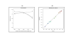 The Effect of Each Factor, X1, X2, and X3, on the Rf Value of Jatrorrhizine, is Illustrated in Two Graphs: (a) Perturbation Graph and (b) Prediction Versus Actual Graph